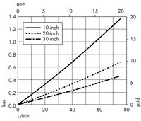 カートリッジフィルター マルチメディア デュラポア 1.2/0.22 µm 装着(CV19)